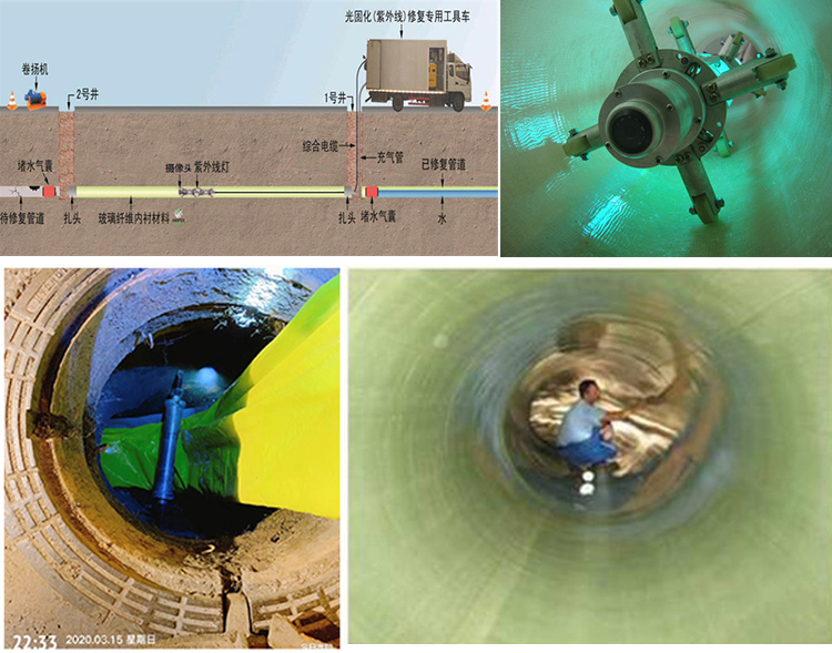 杭锦后UV-CIPP内衬修复