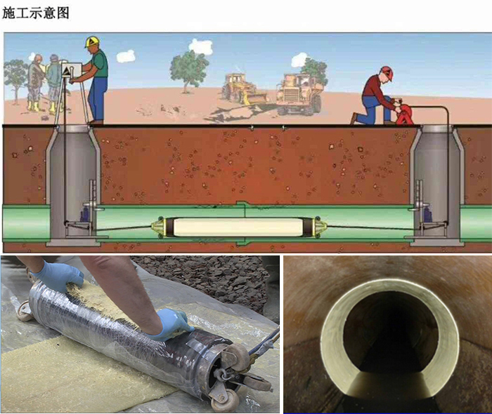 杭锦后管道局部点状修复